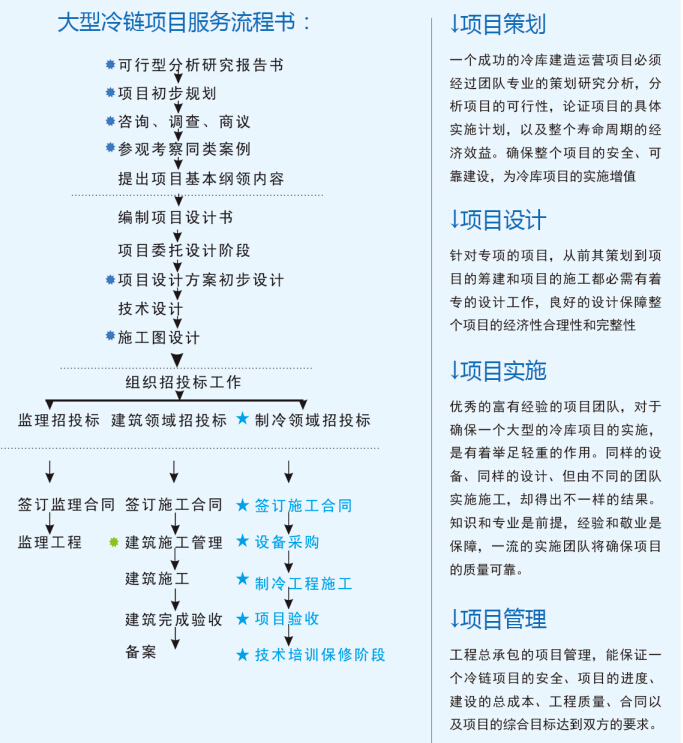 大型冷庫設計 、大型冷庫安裝價格策劃方案