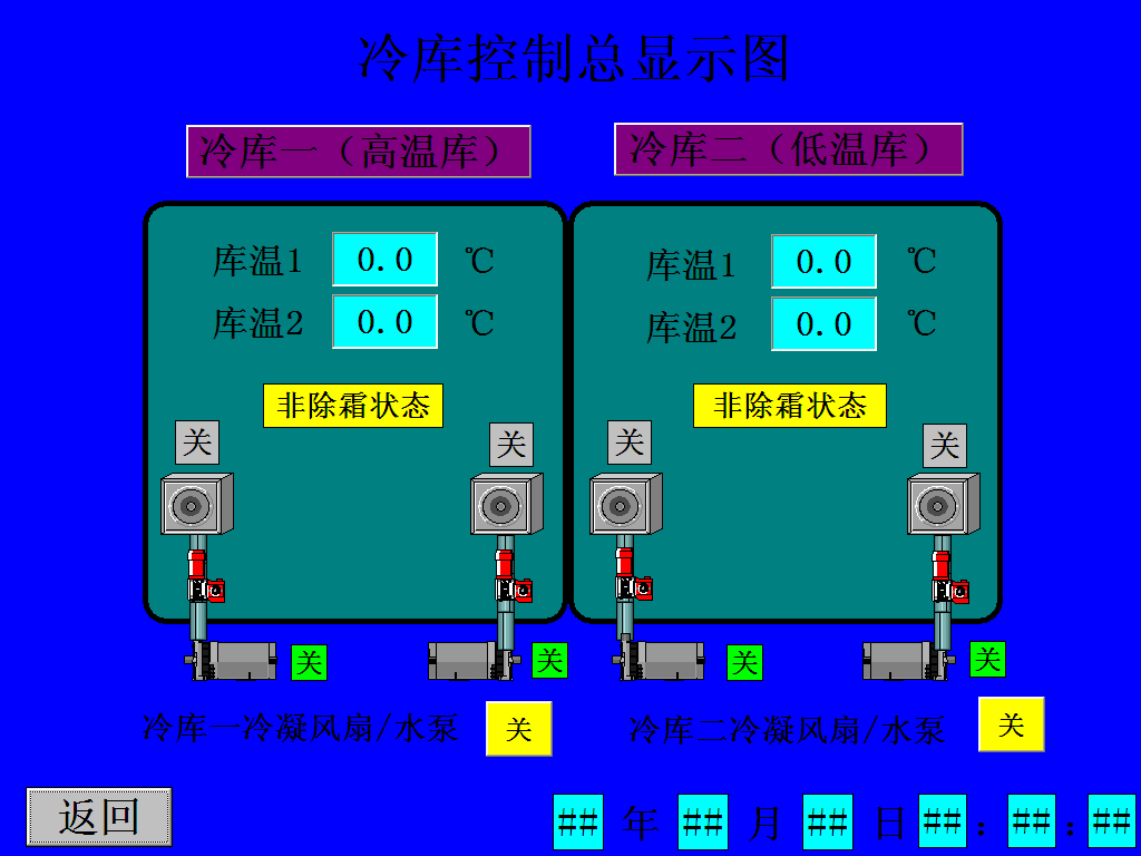 PLC控制